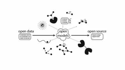 Grafik: Open-Source maschinelles Lernen in der computergestützen Chemie