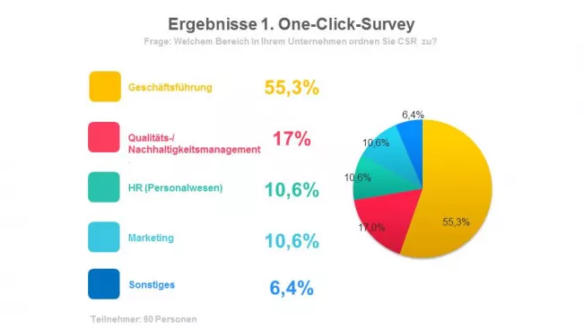1._one_click_survey_ergebnis.jpg (DE)