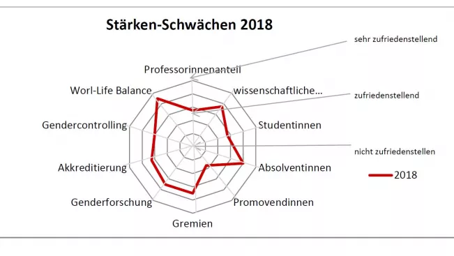 staaerken_und_schwaechen2018.jpg (DE)